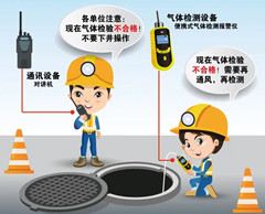华州有限空间操作说明